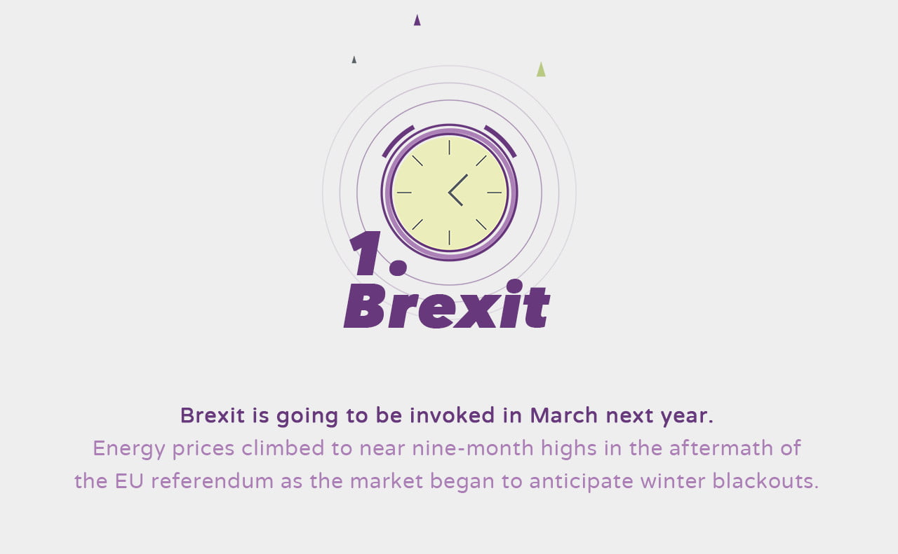 1 Brexit - Rising Winter Prices