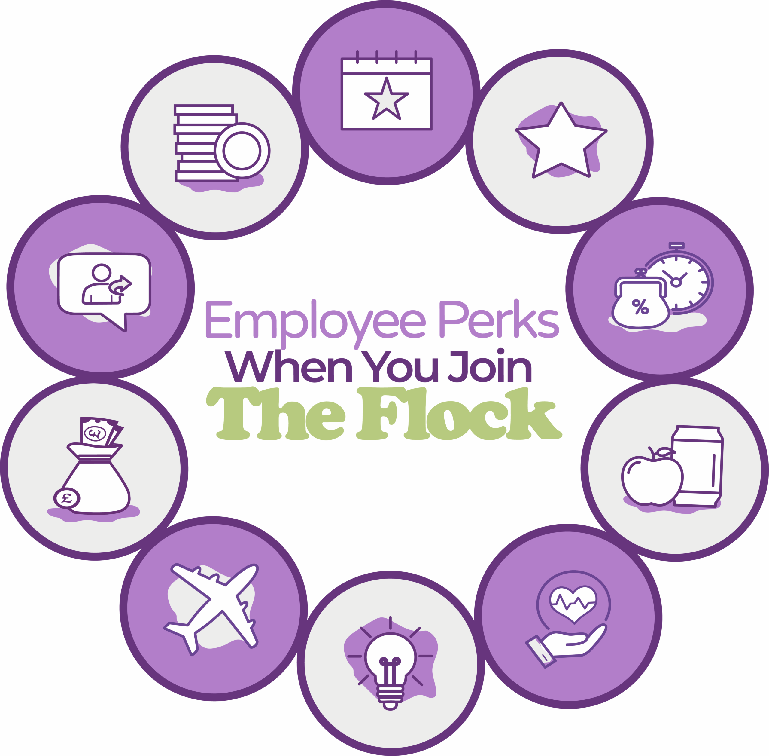 The Perks Graphic